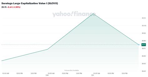 Saratoga Large Capitalization Value Portfolio;I Overview (SLCVX .